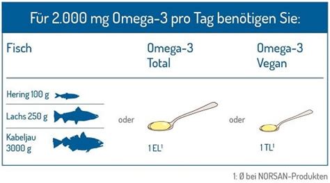 omega 3 wirkung|omega 3 tagesbedarf.